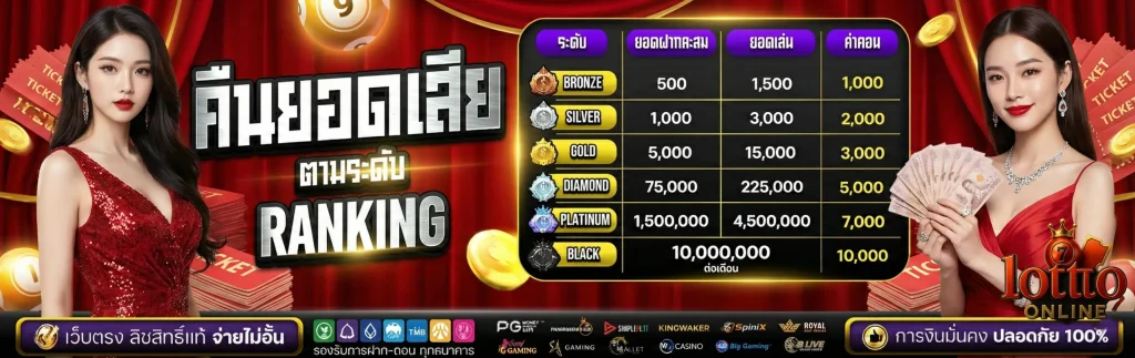 หวยออกปี 2569